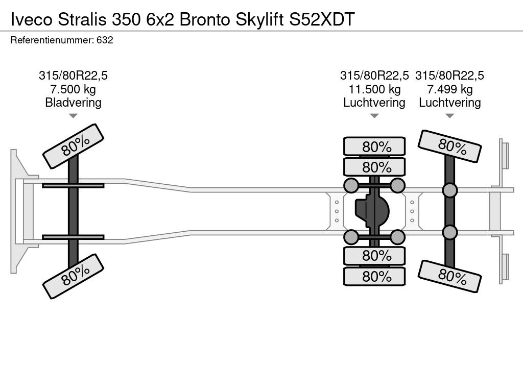 Iveco 6x2 Bronto Skylift S52XDT