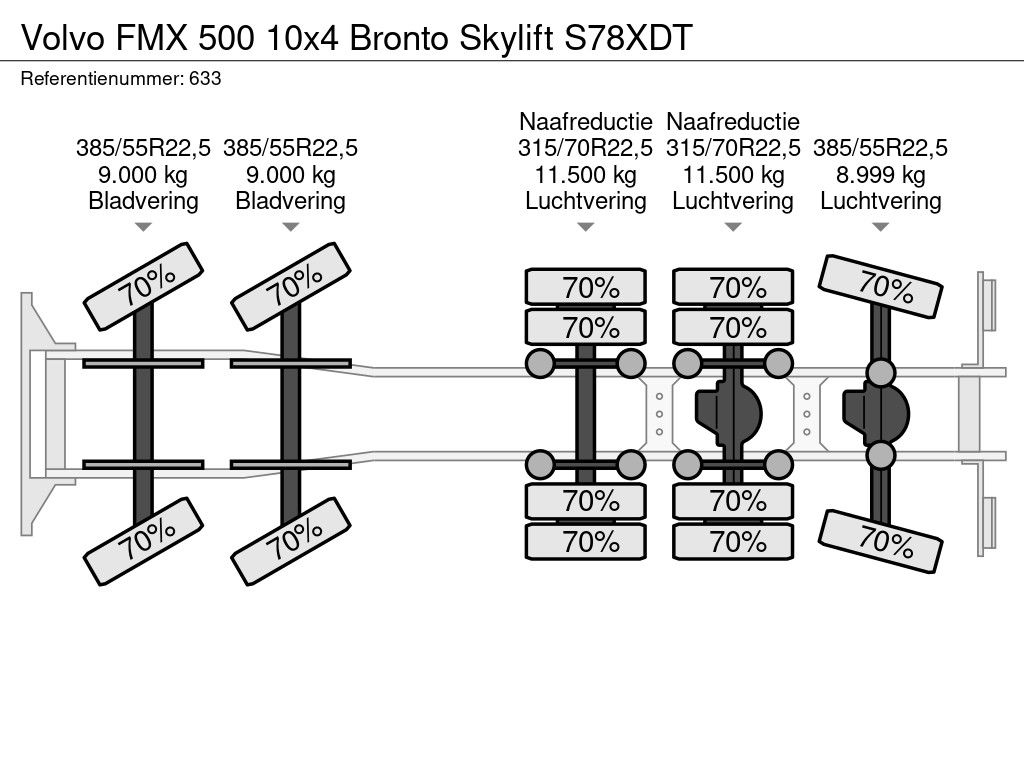 Volvo 10x4 Bronto Skylift S78XDT
