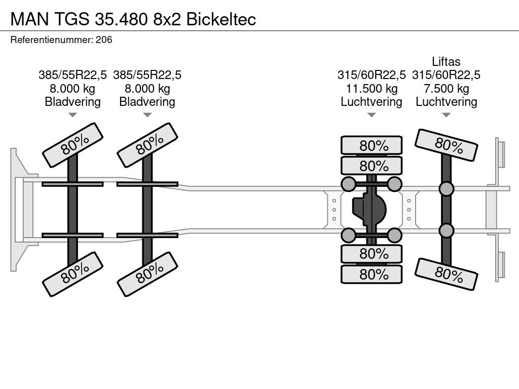 MAN 8x2 Bickeltec
