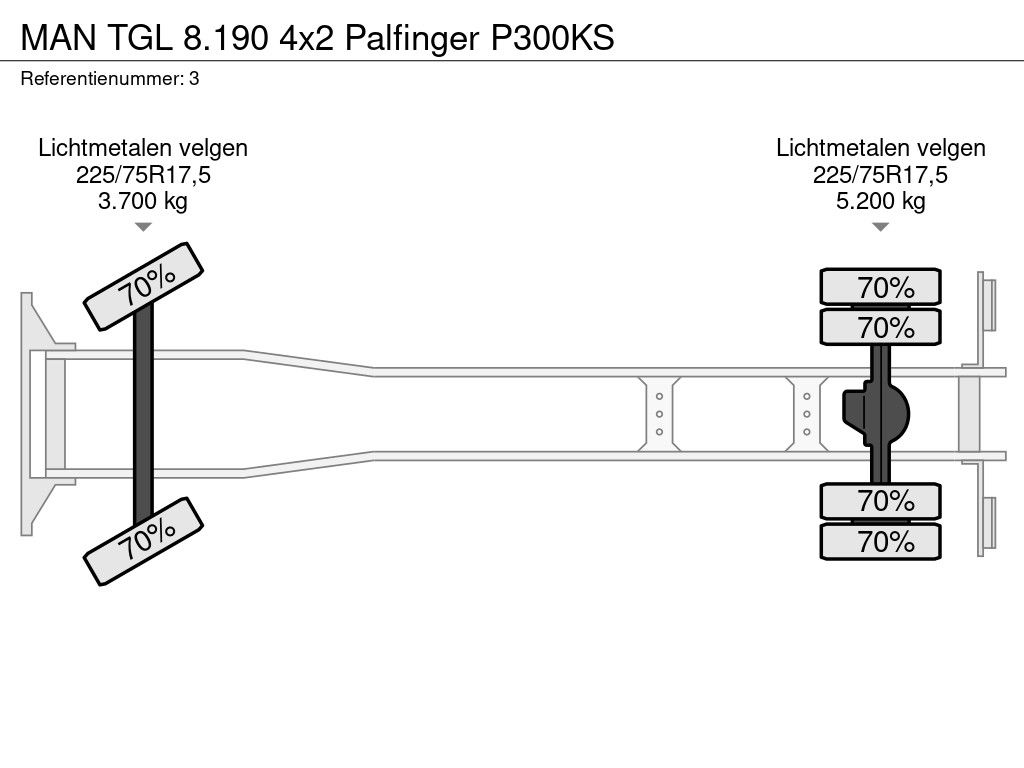 MAN 4x2 Palfinger P300KS