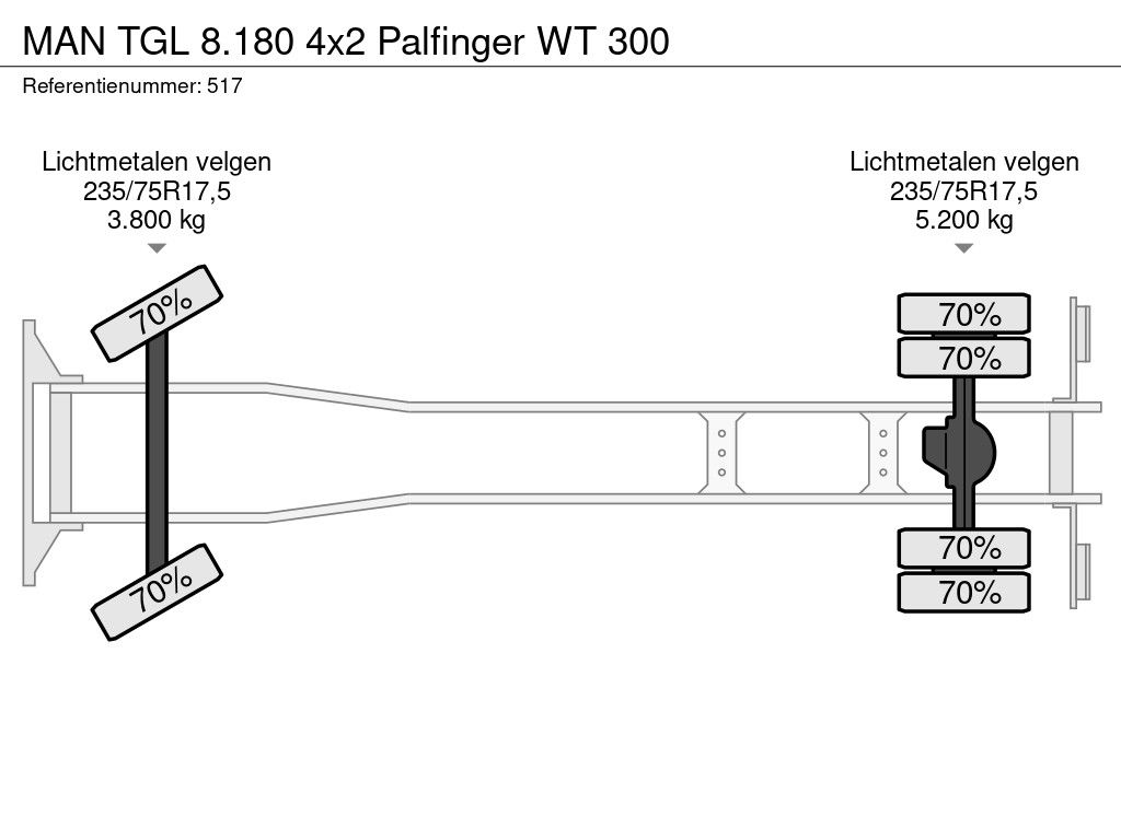 MAN 4x2 Palfinger WT 300