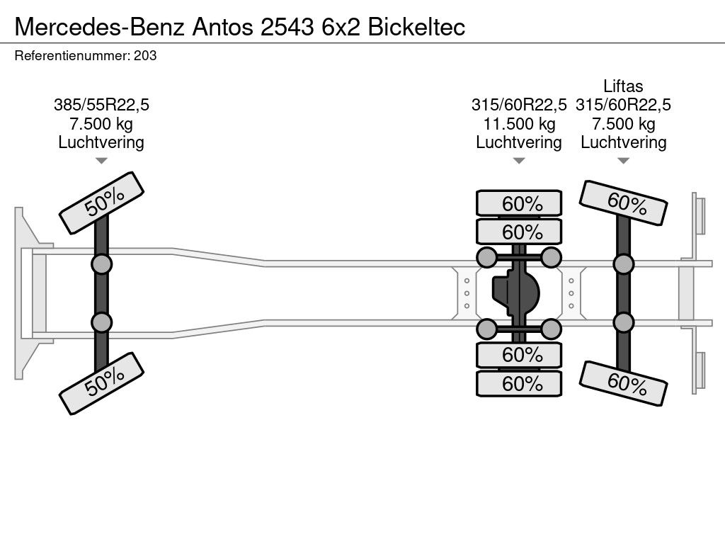 Mercedes-Benz 6x2 Bickeltec