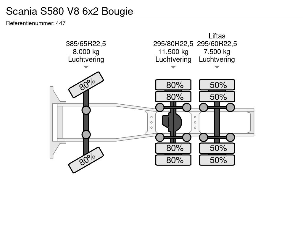 Scania 6x2 Bougie